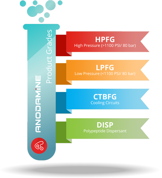 Anodamine_Product_Grades_528